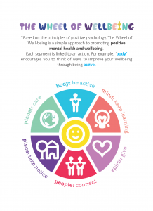 wheel of wellbeing